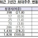동양디지텍