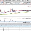 [자유행복님] SNT에너지,한글과컴퓨터,지엔씨에너지,에이텍모빌리티,에이텍,오리엔트정공 이미지