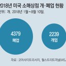 월마트건축자재 이미지