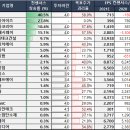 씨제이와이테크