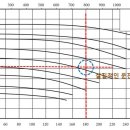 Re:냉동기 냉각수펌프 산정방법은? 이미지