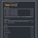 1988 오뎅바 네이버블로그