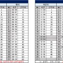 8월 3일 (토) 116팀 출근표(수정 17:49) 이미지