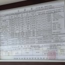 벌곡로 | [내돈내산] 대전 운전연수 후기 &amp; 연수 비용 비교(향우 효성 대성)