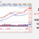 (주)코어랩스인터내셔널 | 레인보우로보틱스, 한화갤러리아, DYP, 현대약품, 메타랩스, 나우로보틱스, 한국피아이엠, 한국정밀기계