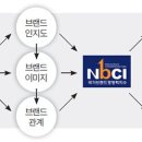 알뜰종합백화점 이미지