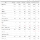(주)에스케이지씨 이미지
