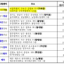 다원운정요양보호사교육원 이미지