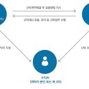 고령화 시대, 승계의 해법 이미지