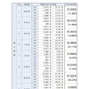 민주당 전당대회 충남,충북세종,대전 개표 및 1차 여론조사 결과 이미지