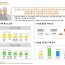 3번마트