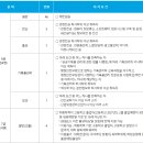 한국자원환경이완상사 | [2026 상반기] 한국교통안전공단 채용 총정리(연봉·경쟁률·자소서·필기(NCS)·면접 후기)