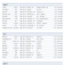 샤브명가 이미지