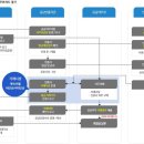 순태양광발전소 이미지