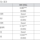 진로탐색학점제, 대학 만족도에 긍정적 영향/한병구 이미지