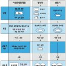 포장, 알아두면 좋은지식(방청포장) 이미지
