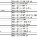 (유)진렌트카 이미지