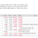 씨케이엠 이미지