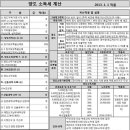 조현주공인중개사사무소 이미지