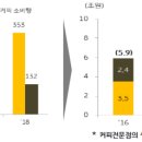 카페아랫집 이미지