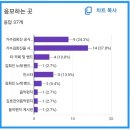 [공지] 희진 님 퀴즈 (8회) 당첨자 이미지
