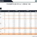 삼성IT타워 지식산업센터 이미지