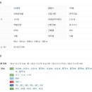 디오슈페리움2차 이미지