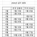 2026년 한국 금통위 / 미국 FOMC 금리 일정 이미지