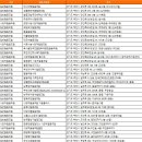 성오로160번길·소사로807번길 | 경기도 부천시 협동조합