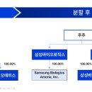 이래공인중개사사무소 네이버블로그