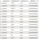 계산경로당 이미지