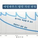 조선생에듀학원