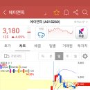에이엔피