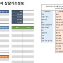 미주2차 | 금융어드바이저 2차 상담 후기