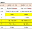 중국 제조회사:IR740nm, 3W, 3535 3w spec비교 이미지