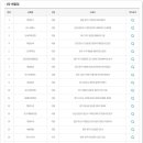 지에스25 대림제일 이미지
