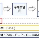 미래건설엔지니어링