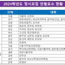 ＜2024학년도 정시 지원 전략 수립 과정 (4편-학생부 반영요소를 가진 대학 분석)＞ 이미지