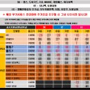 단통법 폐지 시행일 이후 휴대폰 보조금 변화, 번호이동과 기기변경 어떻게 달라질까? 양산휴대폰성지 이미지