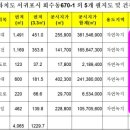 회수동-6 네이버블로그