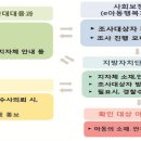 지난해 처음 실시 ‘만3세 아동 소재·안전 전수조사’ 완료 이미지