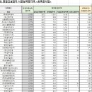 (유)정민건설 이미지