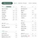 해월당 - 울주군 등억알프스로 245 | 해월당