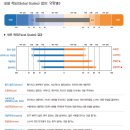 인싸이트그룹 | MBTI보다 정확한 GOLDEN 성격유형검사 해본 후기