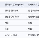 JAVA ④ 객체 지향 프로그래밍 | 객체지향 프로그래밍(OOP)