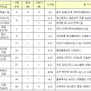 (주)한솔이엔씨 이미지