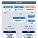 신한물류 이미지