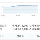 양정탑부동산중개사무소 이미지