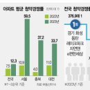 미분양 부담·원가 급등에 줄줄이 연기…연초 계획의 75% 그쳐[집슐랭] 이미지