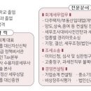 위에스지세무회계